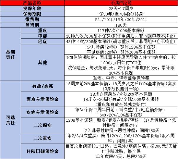 兒童保險買什么好