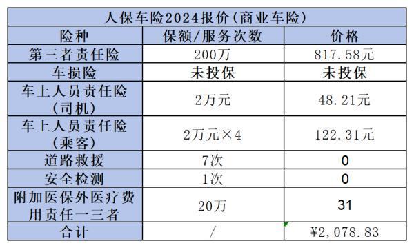 人保車險多少錢？附報價表圖