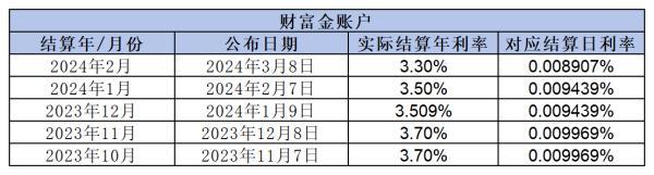 2024年各大保險公司年金險利率