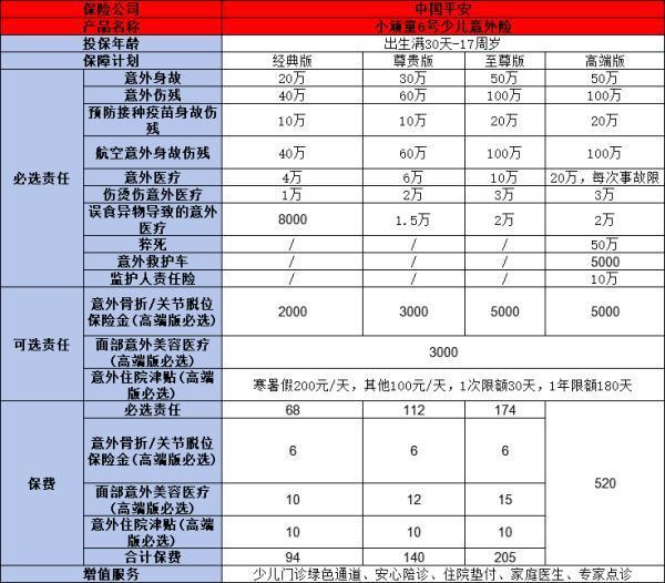 中國平安保險熱門產品是哪幾款？從壽險到意外險，你要的都在這里