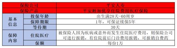 平安醫(yī)療險多少錢一年