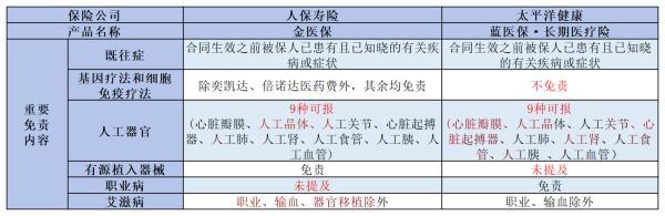 金醫(yī)保和藍(lán)醫(yī)保哪個(gè)好