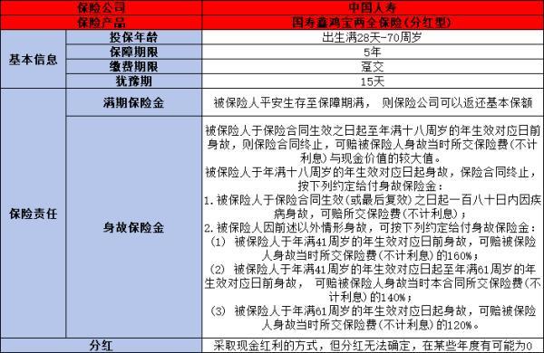 銀行賣的5年期保險(xiǎn)產(chǎn)品可靠嗎