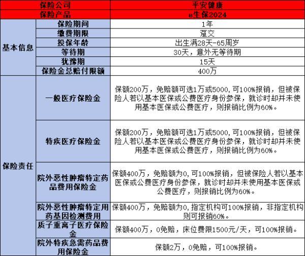 兒童保險買什么好
