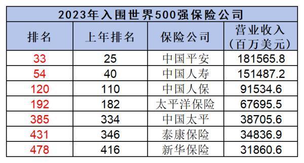 友邦保險與平安保險誰更勝一籌