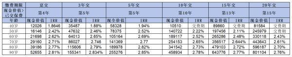 合眾眾鑫壹號(hào)終身壽險(xiǎn)值得購(gòu)買(mǎi)嗎？三個(gè)方面為你解析