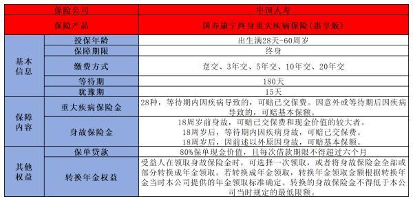 國壽康寧終身重疾險惠享版如何