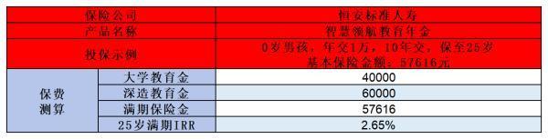 教育險18歲返還多少錢？真實案例帶你一探究竟