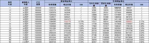 復(fù)星保德信現(xiàn)狀如何？償付能力怎么樣？