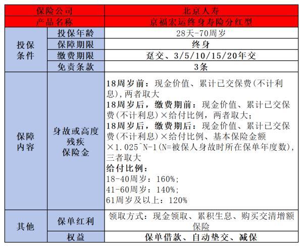 2024年增額終身壽險(xiǎn)哪個(gè)好