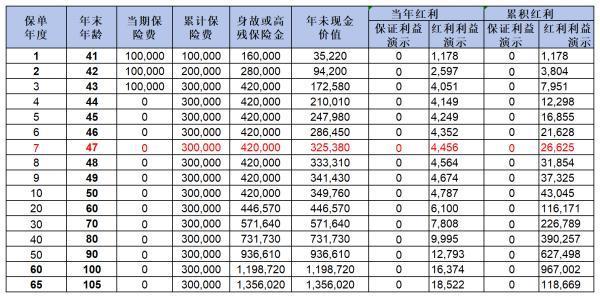 年金險(xiǎn)和增額終身壽險(xiǎn)有什么區(qū)別？這四個(gè)方面告訴你答案