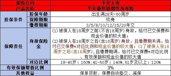中國(guó)平安保險(xiǎn)熱門(mén)產(chǎn)品是哪幾款