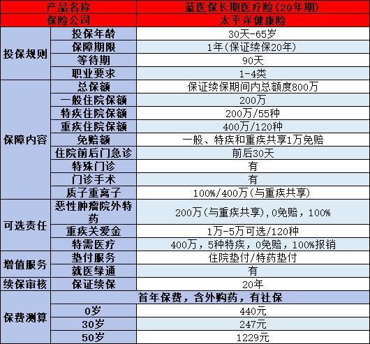 過了50歲父母如何選擇適合的百萬醫(yī)療險(xiǎn)