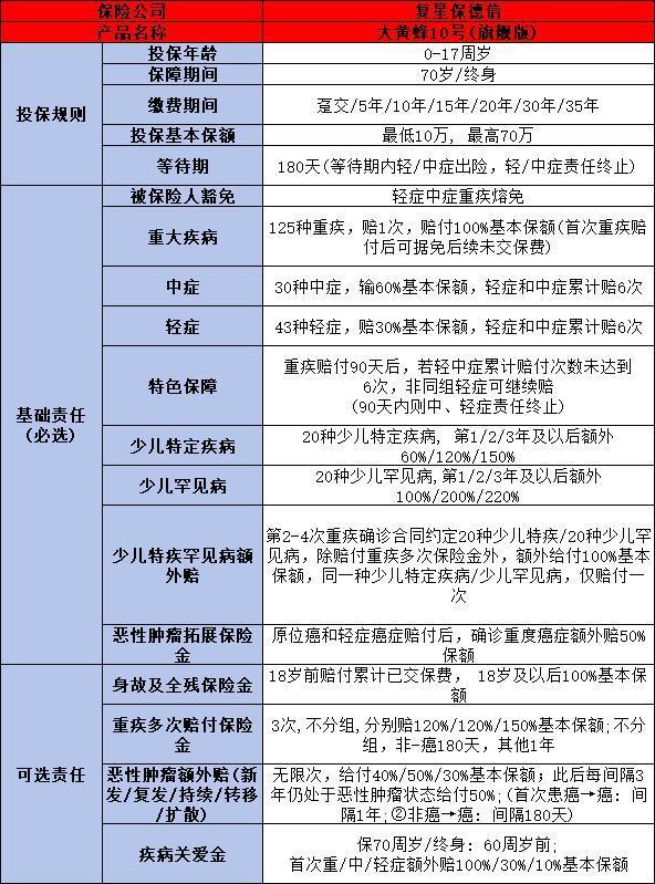 復(fù)星保德信人壽靠譜嗎？從四個方面來看