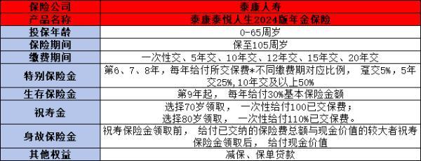 泰康泰悅?cè)松?024版年金保險(xiǎn)怎么樣