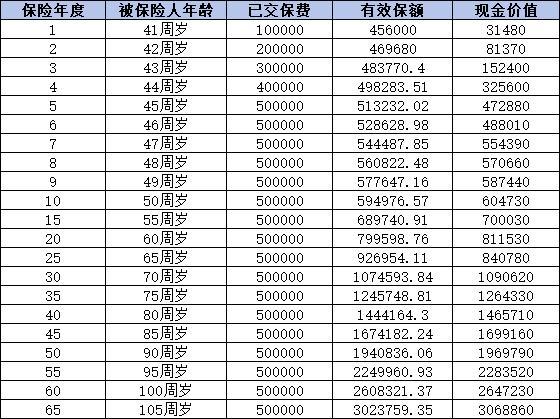 復(fù)利3.0怎么算