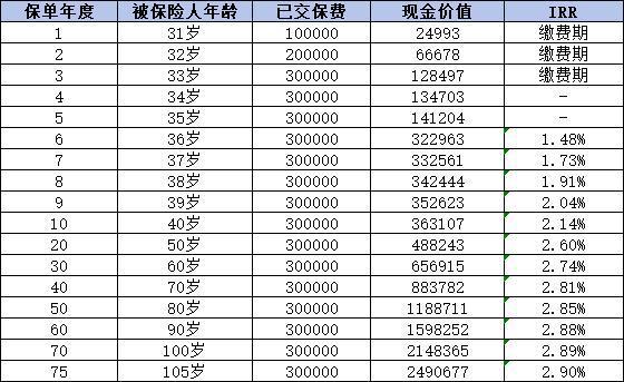 昆侖健康樂享年年投保方式有哪些？保費多少錢？