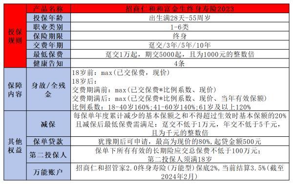 招商仁和和富金生終身壽險2023怎樣