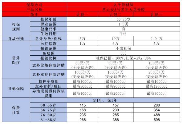 70歲以上老人如何買保險(xiǎn)？這三種了解下