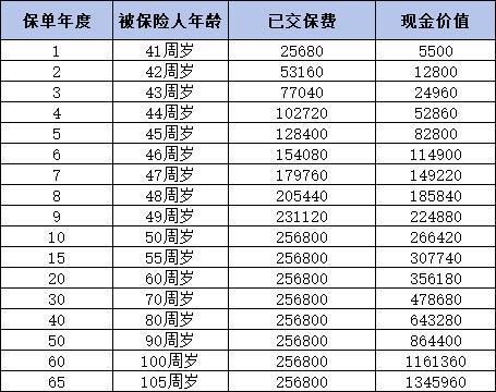 國壽鑫越傳家與鑫福傳家終身壽險(xiǎn)哪個好？一文為你解答