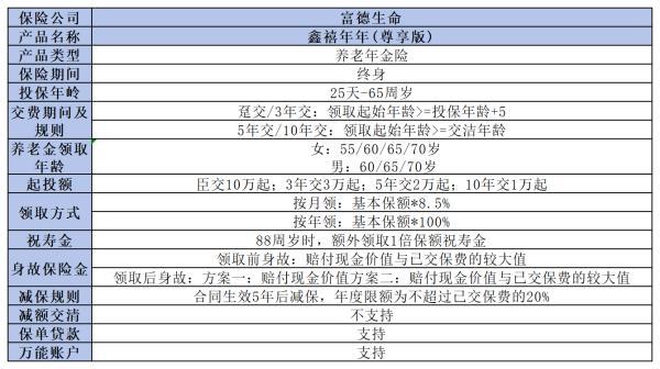 富德生命鑫禧年年尊享版怎么樣