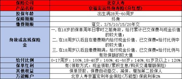 什么人適合購買增額終身壽險(xiǎn)