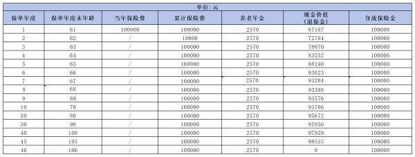 養(yǎng)老年金的購買技巧是什么？附帶熱門年金險產(chǎn)品分析