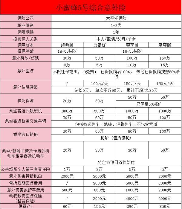 小蜜蜂5號(hào)哪里買？小蜜蜂5號(hào)綜合意外險(xiǎn)怎么樣？