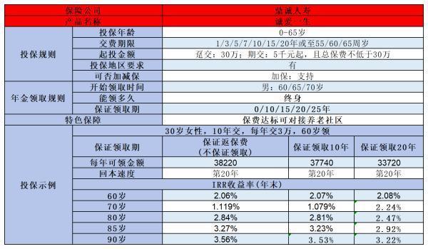 養(yǎng)老保險一年交3000退休后能領(lǐng)多少？附帶養(yǎng)老金計算公式