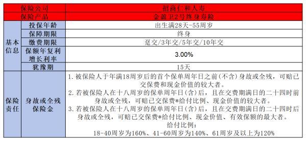 招商仁和增額終身壽險(xiǎn)靠譜嗎