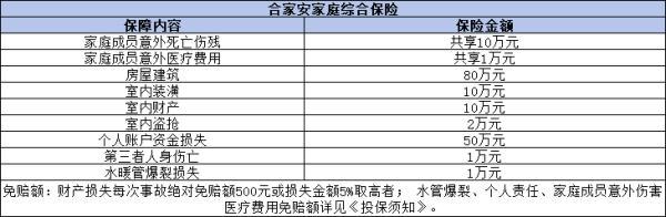 網(wǎng)上買(mǎi)的眾安保險(xiǎn)靠譜嗎