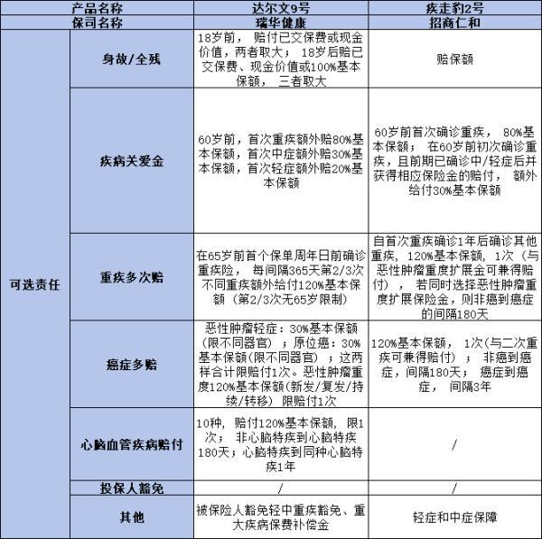 達(dá)爾文9號(hào)與疾走豹2號(hào)哪個(gè)更勝一籌