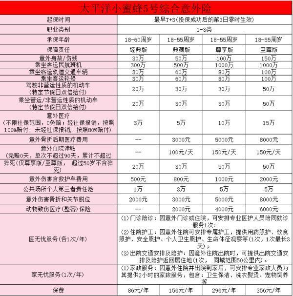 小蜜蜂5號(hào)意外險(xiǎn)入口是什么？保障有哪些？