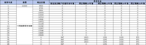 人保福壽年年如何？從這三個方面來看