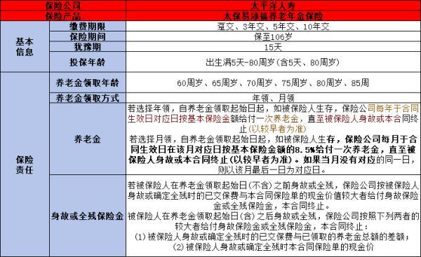 目前年金險(xiǎn)哪一款好