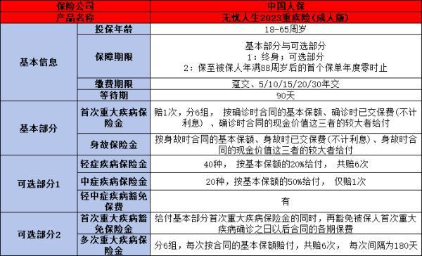太平重疾和人保重疾哪個(gè)更勝一籌