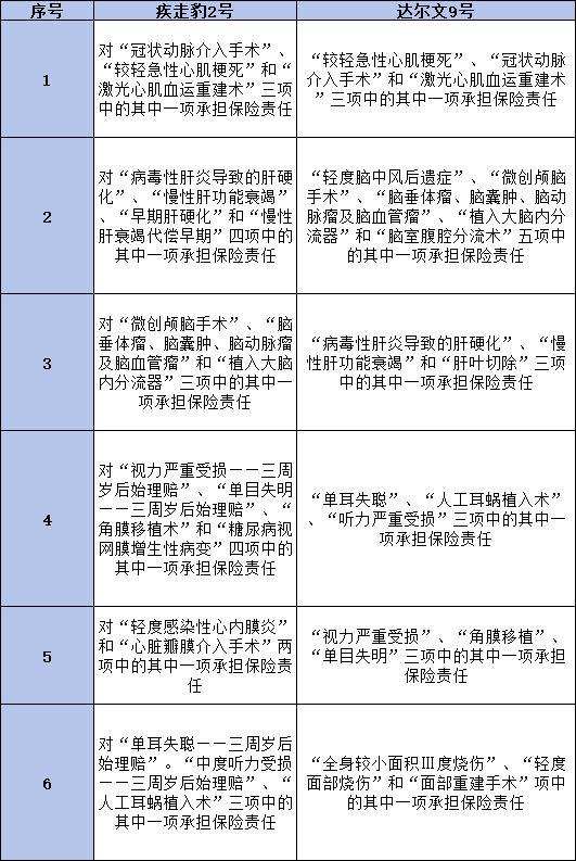 達(dá)爾文9號(hào)與疾走豹2號(hào)哪個(gè)更勝一籌