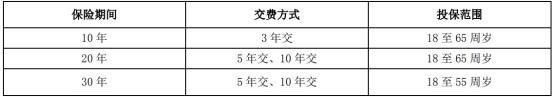 農(nóng)銀人壽保險(xiǎn)值得買嗎