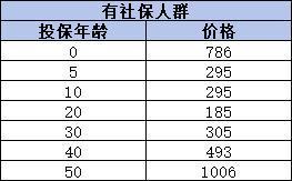 元保0元投?？煽繂?？一文解析背后的真相