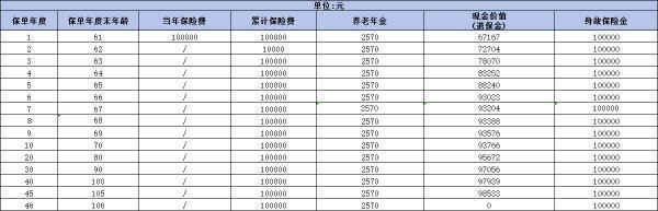 如何挑選養(yǎng)老年金險(xiǎn)？詳細(xì)解析選保小技巧