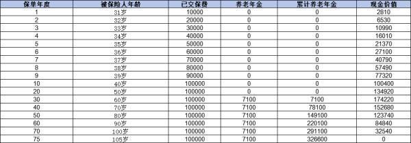 目前年金險(xiǎn)哪一款好？附帶5款優(yōu)質(zhì)產(chǎn)品