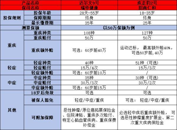 達(dá)爾文9號(hào)與疾走豹2號(hào)哪個(gè)更勝一籌