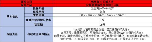 2024年好的增額壽險(xiǎn)有哪些