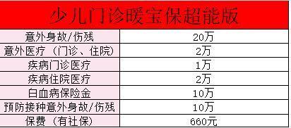 華泰暖寶保超能版哪里購買？保障內(nèi)容？
