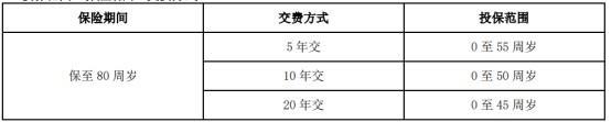 農(nóng)銀人壽保險(xiǎn)值得買嗎