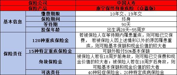 中國人壽重疾險(xiǎn)買什么好