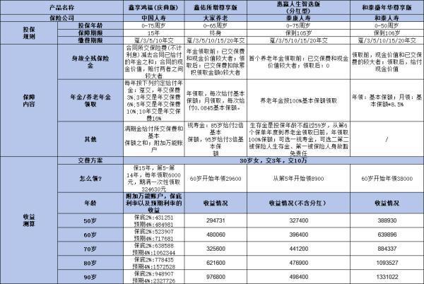 和泰盛年華尊享版養(yǎng)老年金險怎么樣？四個方面為你解答