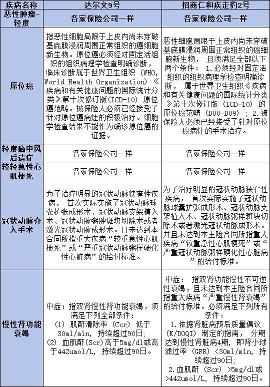 達(dá)爾文9號(hào)與疾走豹2號(hào)哪個(gè)更勝一籌