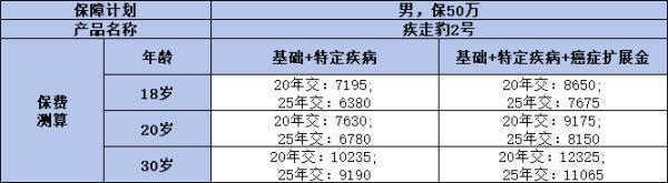 招商仁和疾走豹2號(hào)重疾險(xiǎn)如何？三個(gè)方面告訴你真相