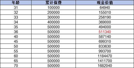 郵政5年的終身壽險(xiǎn)怎么樣？保障與收益雙重優(yōu)勢(shì)解析